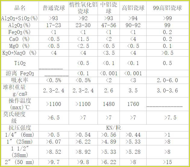 中高铝技术参数