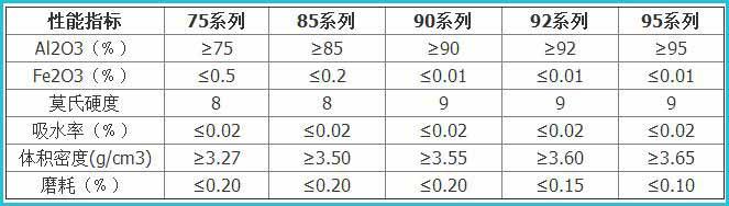 中高铝物理化学性能