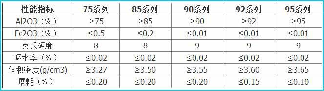 中高铝物理化学性能