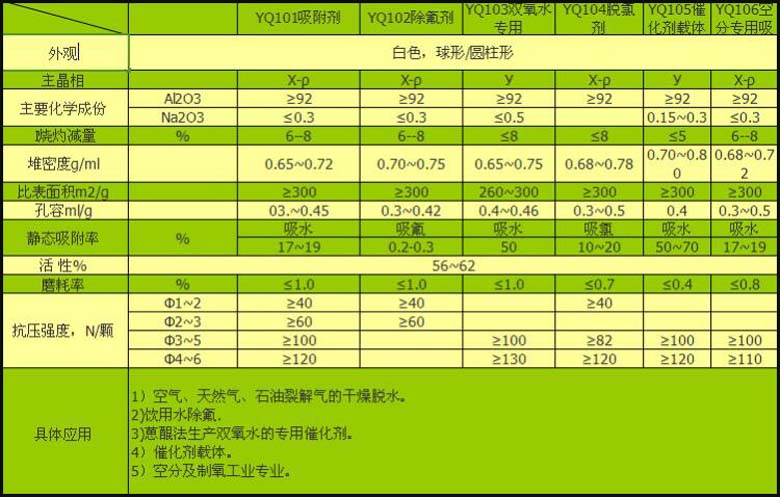 研磨瓷球技术参数