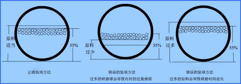 中铝球性能检测