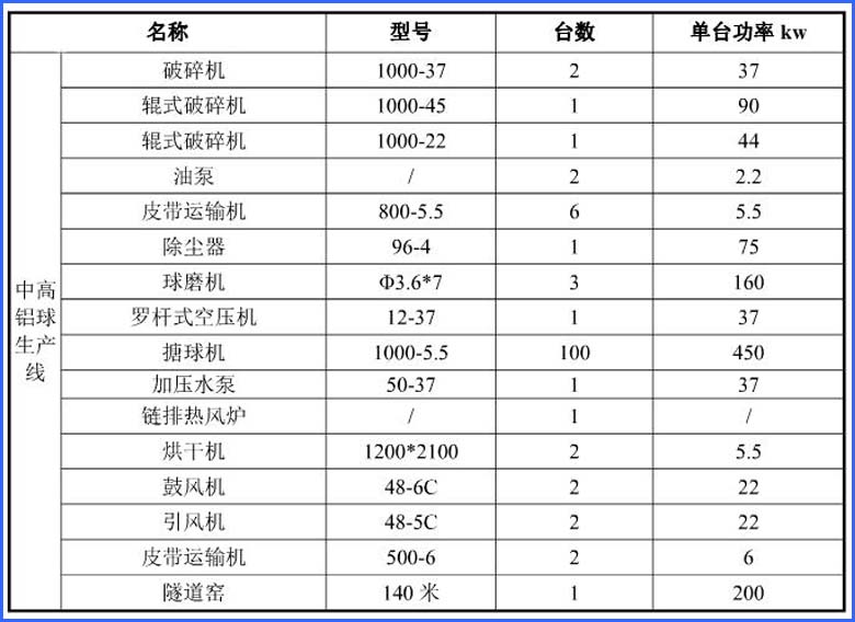 中高铝球生产线