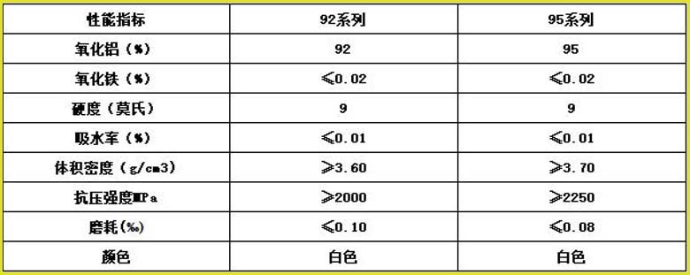 氧化铝瓷球技术含量指标图