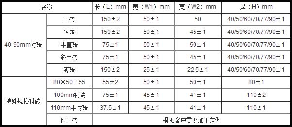 耐磨氧化铝衬砖