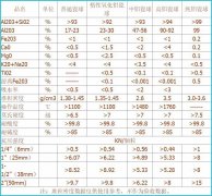 氧化铝研磨球—2019年众联陶瓷环