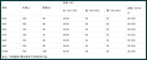 氧化铝衬砖技术参数