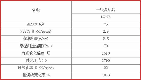 一级高铝砖技术参数