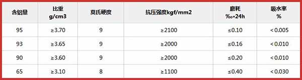特级高铝衬砖技术参数
